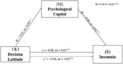 The relationship between occupational stressors and insomnia in hospital nurses: The mediating role of psychological capital